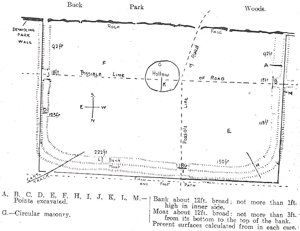 C.F. Forshaw's 1908 plan of this Castle Stead site