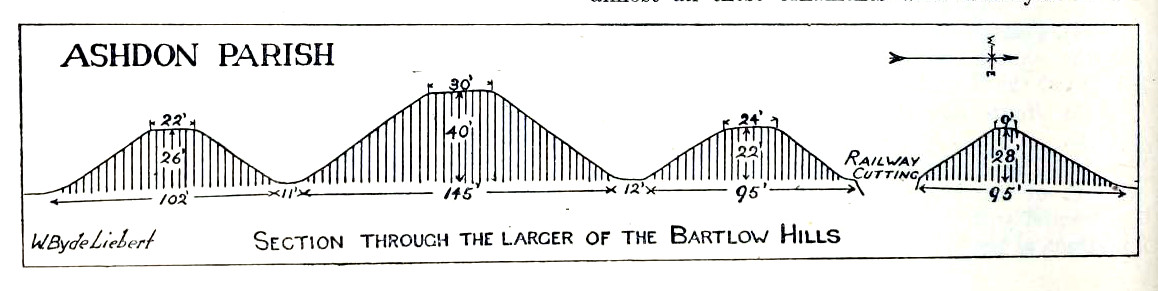 Section & sizes of the tumuli, 1916