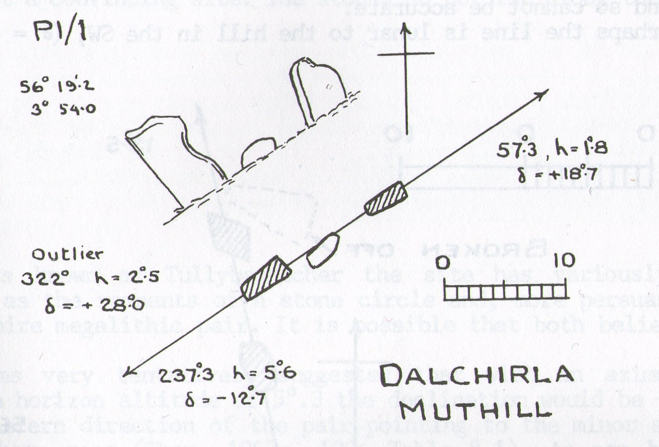 Thom's geometry of Dalchirla