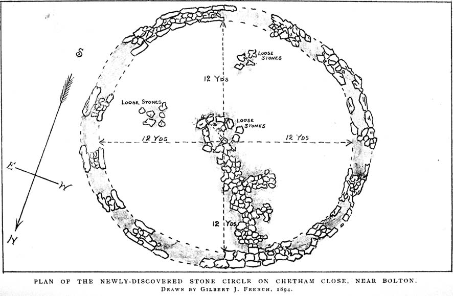 The adjacent 'cairn circle', in 1894