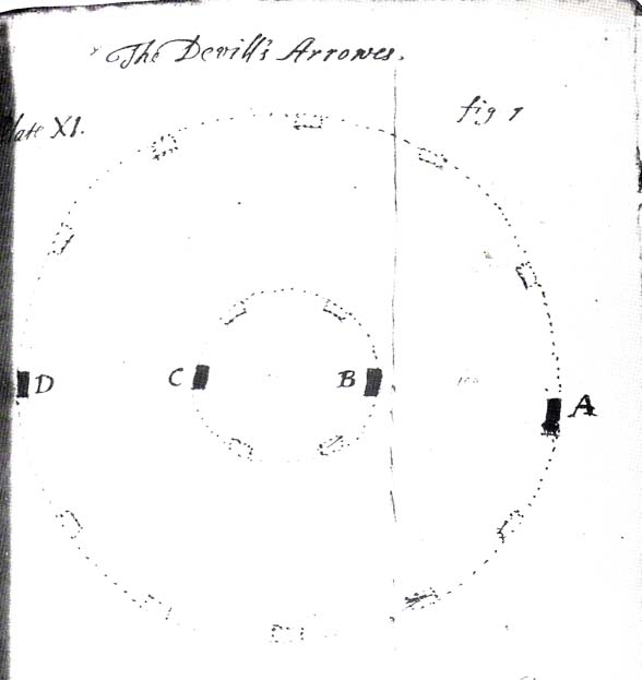 John Aubrey's 1687 plan Devil Arrows Stone Circle